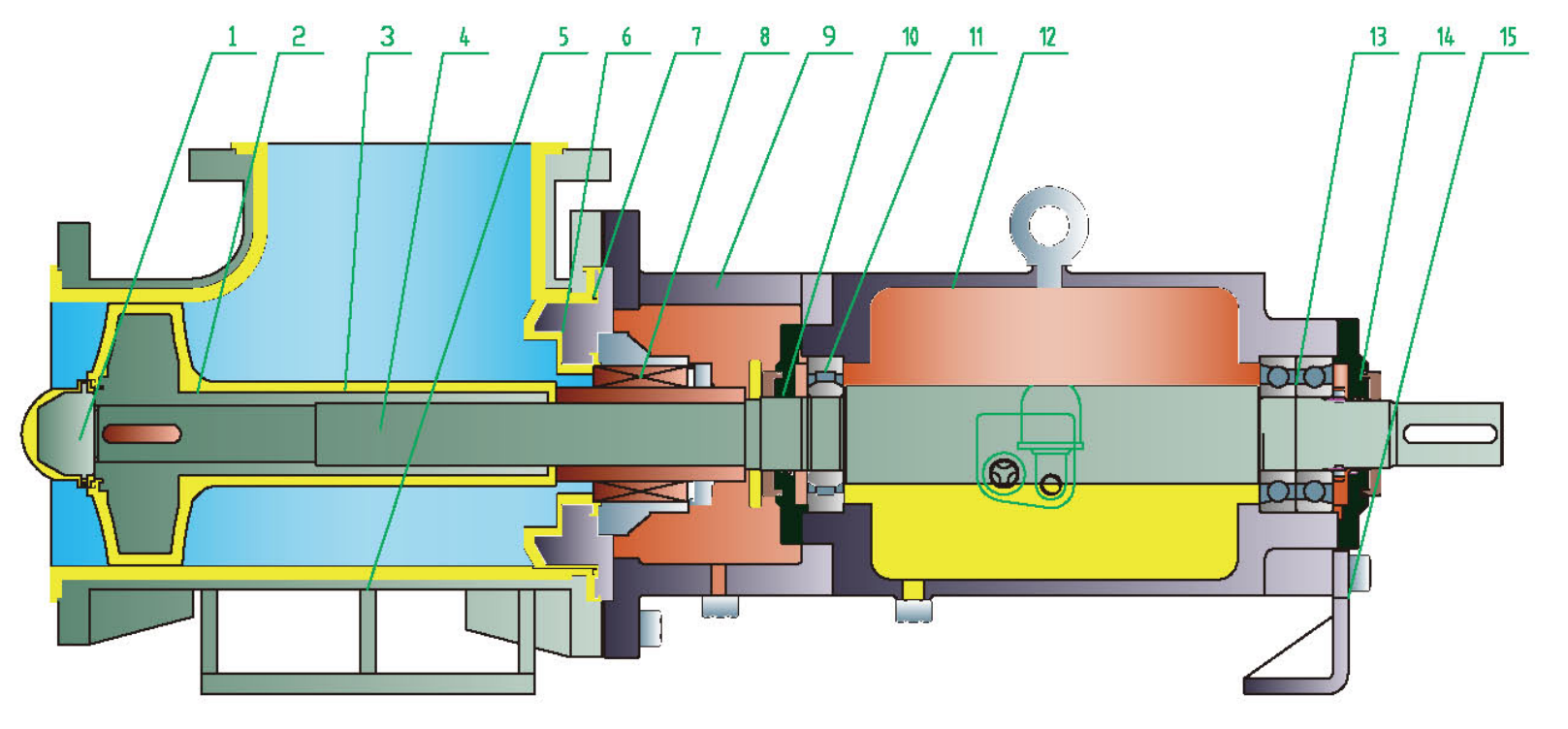 Large Flow Axial pump